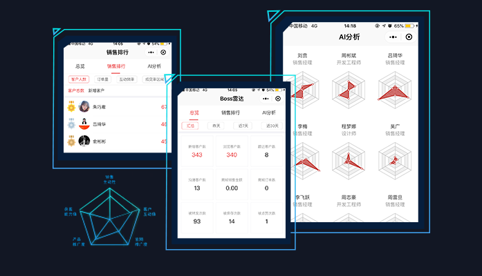 销售数据图形化，轻松监督、掌控每个销售业绩