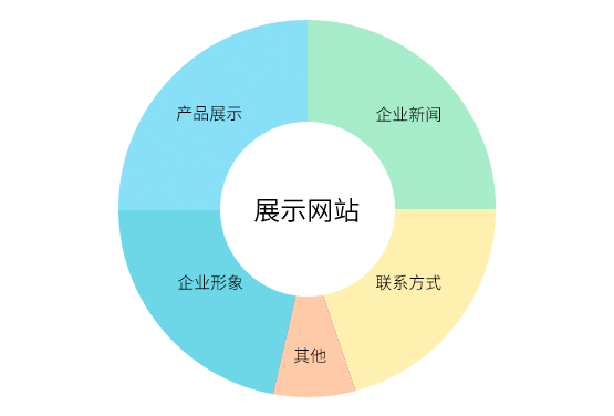 展示型网站