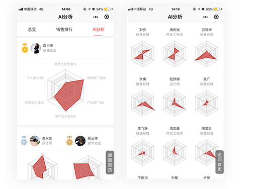 智能管理提高人效，无缝接入微信生态