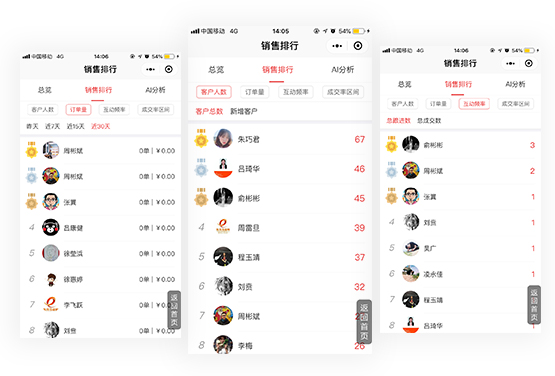 公司全员销售